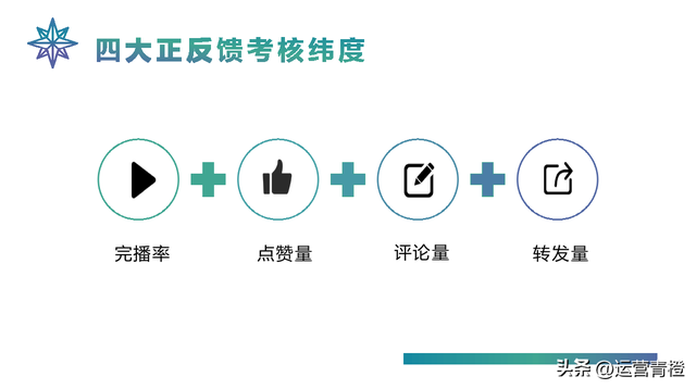 抖音运营策划方案（从0到1自己定位）学习参考-第10张图片-90博客网