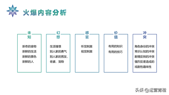 抖音运营策划方案（从0到1自己定位）学习参考-第9张图片-90博客网