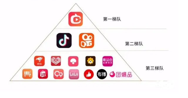 集合“社交+内容+电商”的内容电商生态平台你了解多少?-第6张图片-90博客网 集合“社交+内容+电商”的内容电商生态平台你了解多少?-第6张图片-90博客网