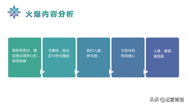 抖音运营策划方案（从0到1自己定位）学习参考-第7张图片-90博客网