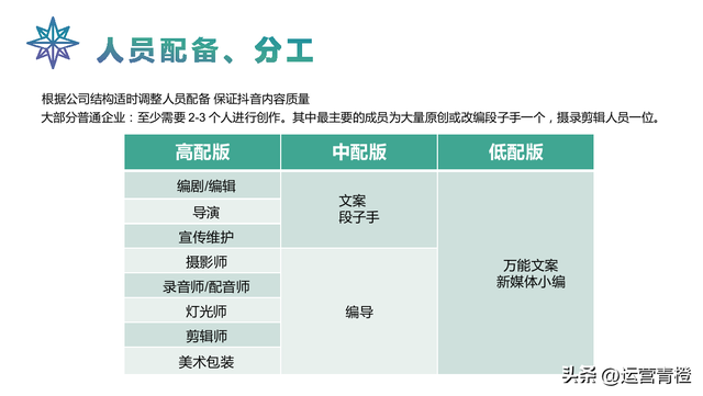 抖音运营策划方案（从0到1自己定位）学习参考-第16张图片-90博客网