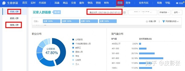 资深运营告诉你,服饰类目要做好内容营销-第4张图片-90博客网 资深运营告诉你,服饰类目要做好内容营销-第4张图片-90博客网