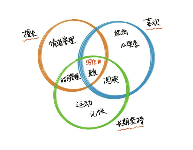 认真做小红书一个月，我赚了2935元-第3张图片-90博客网