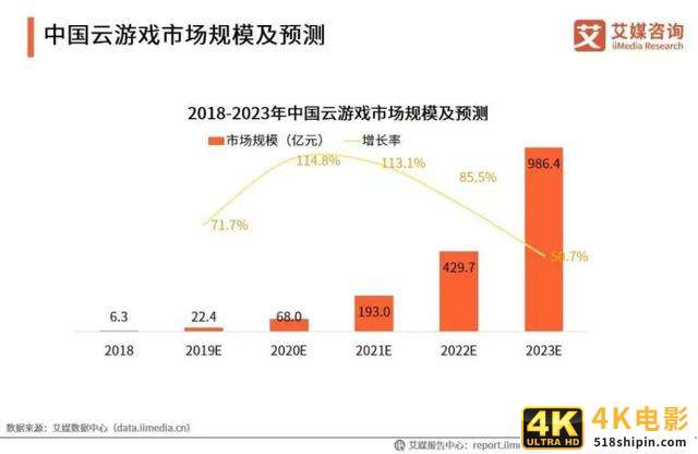 阿里进军主机游戏赛道，欲借云游戏风口弯道超车？-第2张图片-90博客网