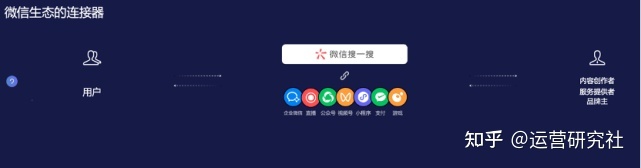 微信将迎来一大波改版！有哪些新机会？-第10张图片-90博客网