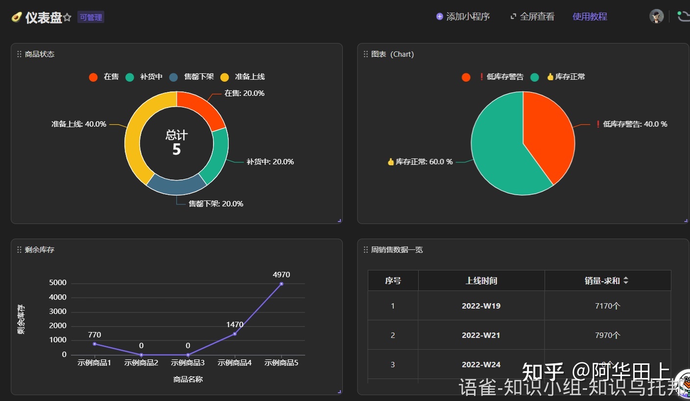 电商运营应该如何提高工作效率-第3张图片-90博客网 电商运营应该如何提高工作效率-第3张图片-90博客网