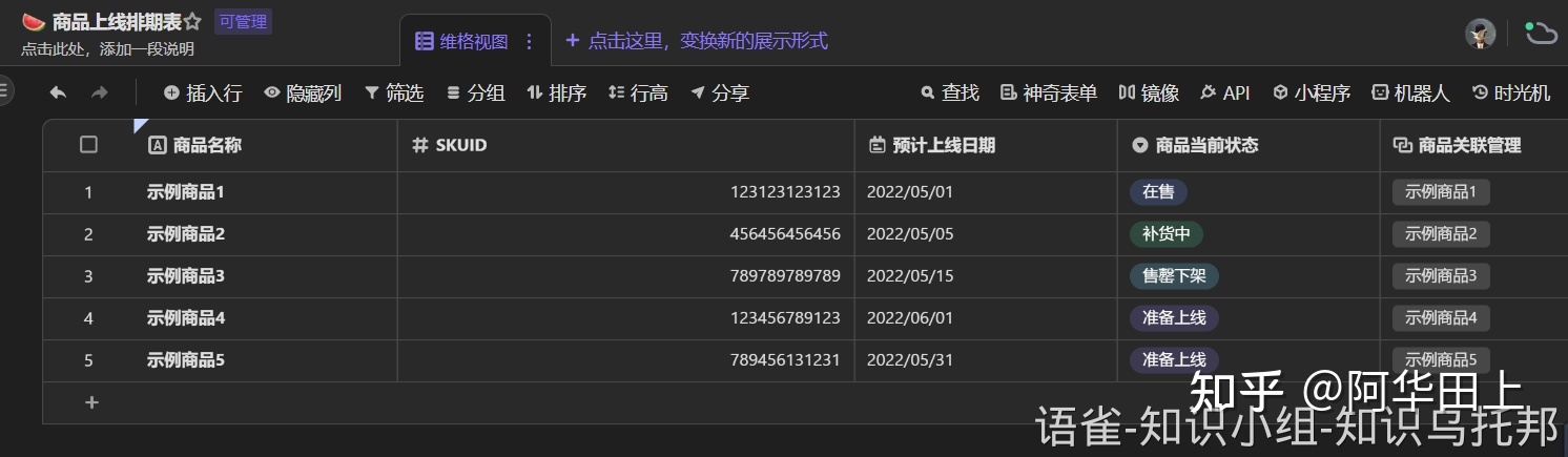电商运营应该如何提高工作效率-第2张图片-90博客网 电商运营应该如何提高工作效率-第2张图片-90博客网
