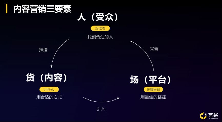 如何重构Web3时代的B2B内容营销“人-货-场”？-第5张图片-90博客网