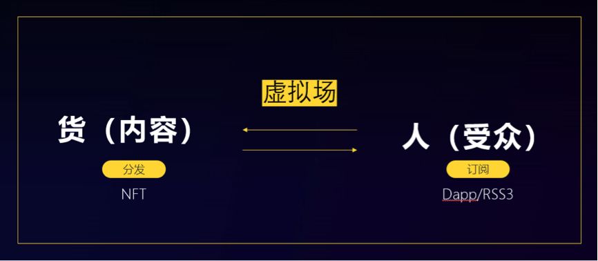 如何重构Web3时代的B2B内容营销“人-货-场”？-第6张图片-90博客网