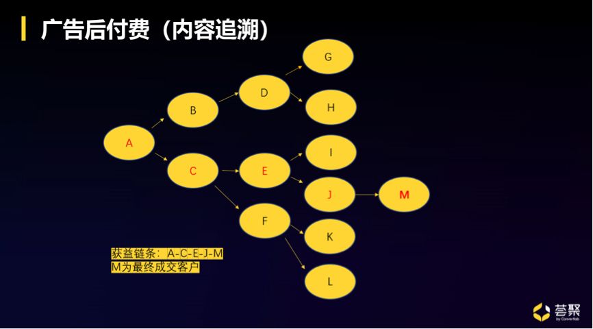如何重构Web3时代的B2B内容营销“人-货-场”？-第7张图片-90博客网