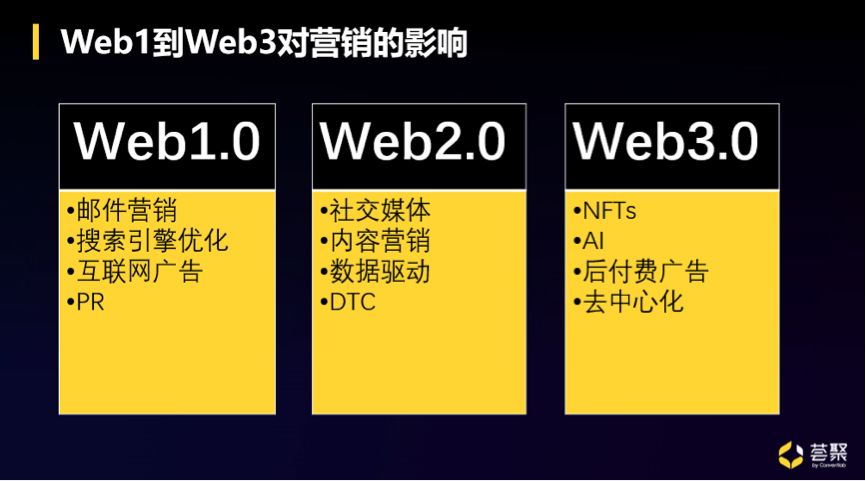 如何重构Web3时代的B2B内容营销“人-货-场”？-第3张图片-90博客网