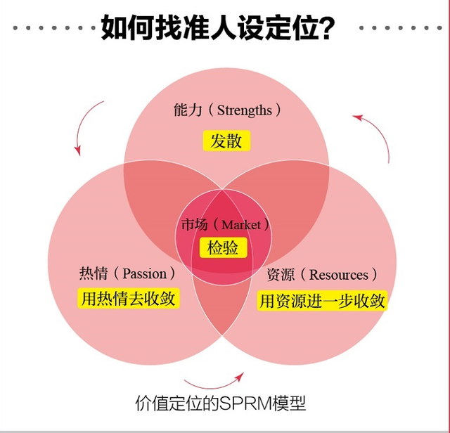 《5小时吃透小红书》:做到这三点,你也可以打造出吸金人设-第7张图片-90博客网 《5小时吃透小红书》:做到这三点,你也可以打造出吸金人设-第7张图片-90博客网