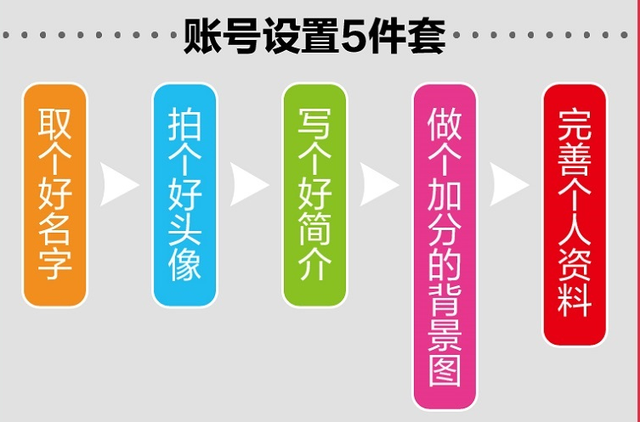 《5小时吃透小红书》:做到这三点,你也可以打造出吸金人设-第8张图片-90博客网 《5小时吃透小红书》:做到这三点,你也可以打造出吸金人设-第8张图片-90博客网