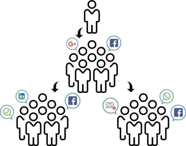 社交电商本质——分享生活-第2张图片-90博客网