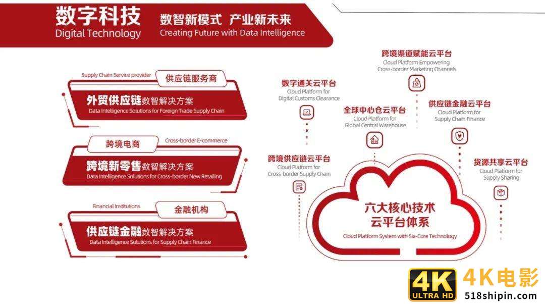 加速供应链变革！解读这家跨境产业龙头企业成长的秘密-第5张图片-90博客网