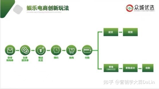 新营销项目横空出世,众城优选究竟是什么来头?-第1张图片-90博客网 新营销项目横空出世,众城优选究竟是什么来头?-第1张图片-90博客网
