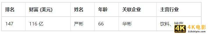 曾穷到卖血为生，因为代理了一款饮料，如今身家高达800亿-第1张图片-90博客网