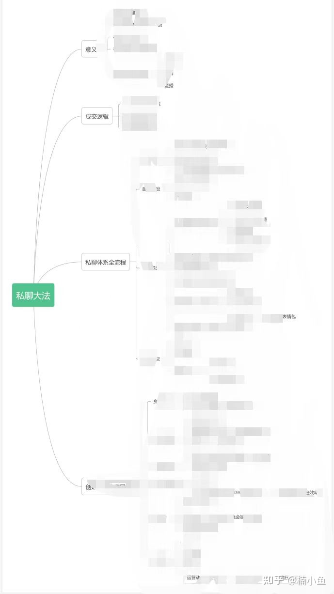 从卖茶女的套路揭秘价值上亿的私聊成交流程-第7张图片-90博客网