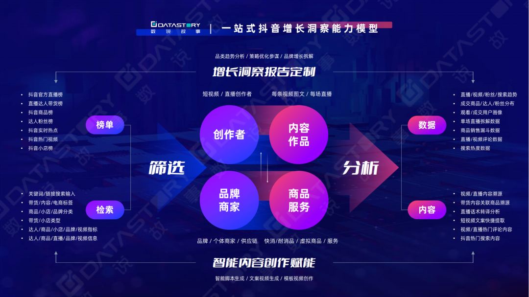 《一站式抖音增长洞察解决方案》：双11品牌抖音营销&达人 ... ...-第2张图片-90博客网