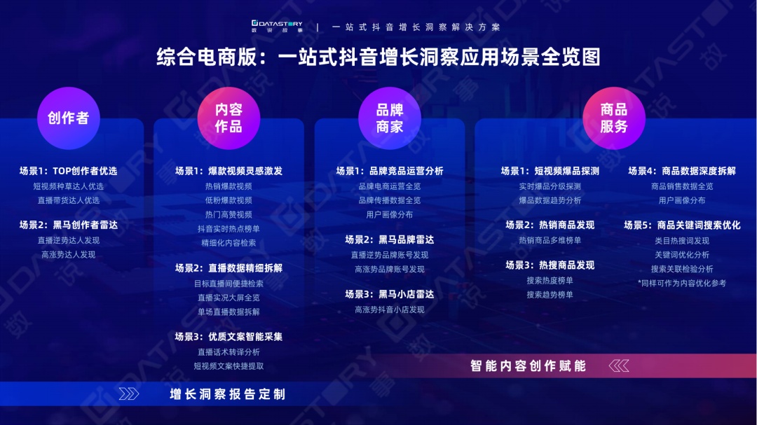 《一站式抖音增长洞察解决方案》：双11品牌抖音营销&达人 ... ...-第3张图片-90博客网