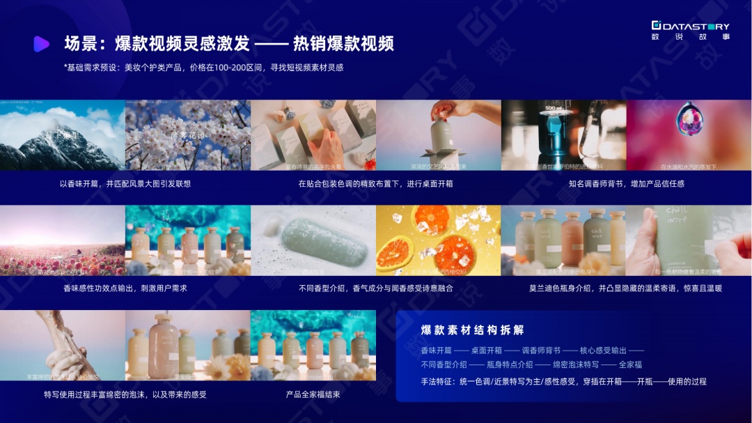 《一站式抖音增长洞察解决方案》：双11品牌抖音营销&达人 ... ...-第6张图片-90博客网