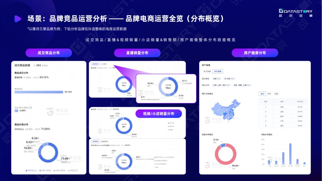 《一站式抖音增长洞察解决方案》：双11品牌抖音营销&达人 ... ...-第10张图片-90博客网