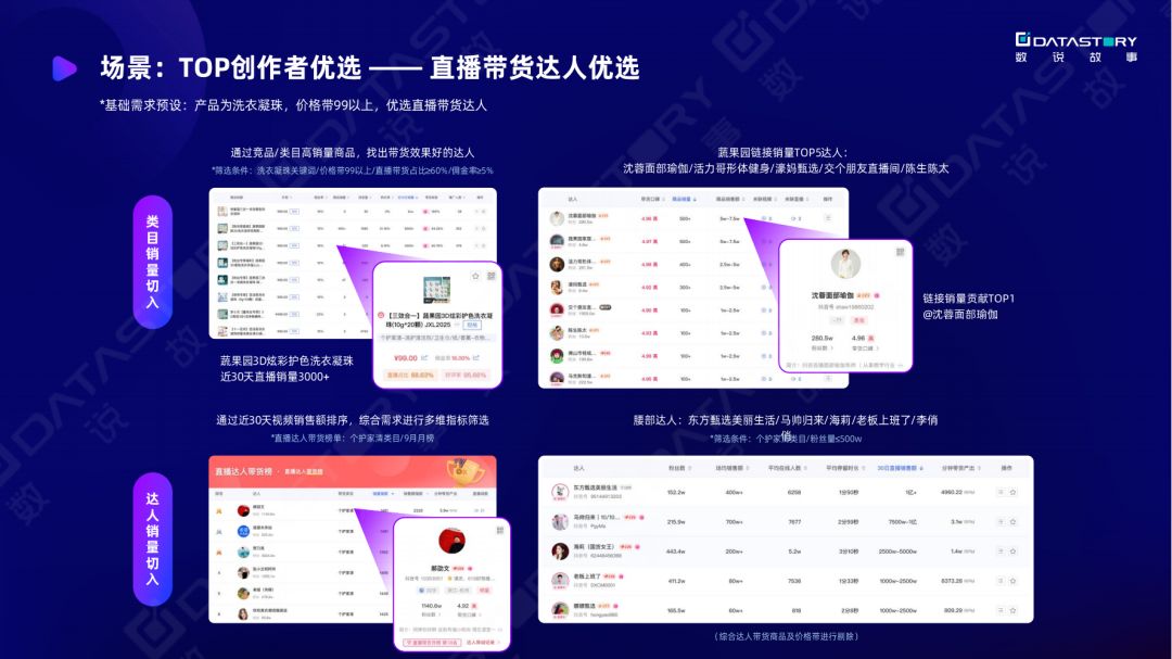 《一站式抖音增长洞察解决方案》：双11品牌抖音营销&达人 ... ...-第4张图片-90博客网