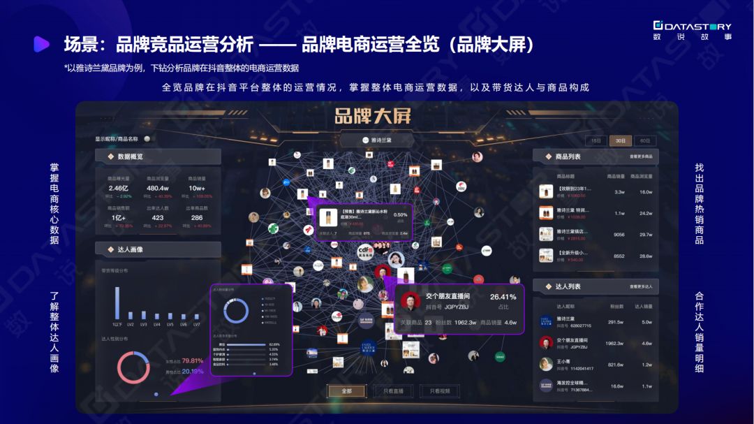 《一站式抖音增长洞察解决方案》：双11品牌抖音营销&达人 ... ...-第9张图片-90博客网