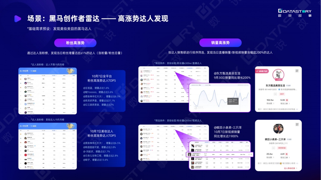 《一站式抖音增长洞察解决方案》：双11品牌抖音营销&达人 ... ...-第5张图片-90博客网
