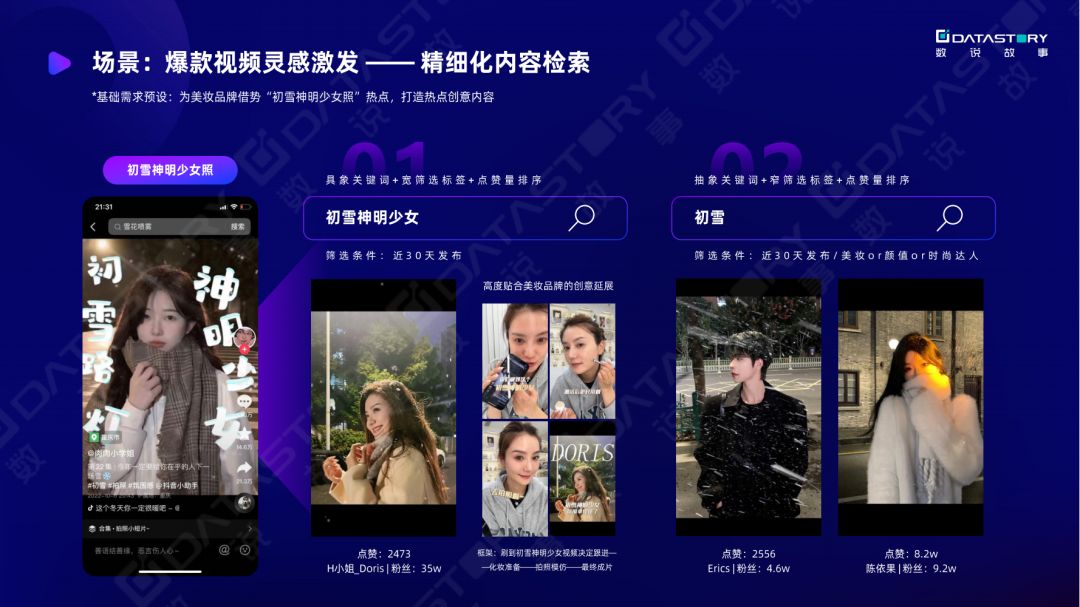 《一站式抖音增长洞察解决方案》：双11品牌抖音营销&达人 ... ...-第8张图片-90博客网