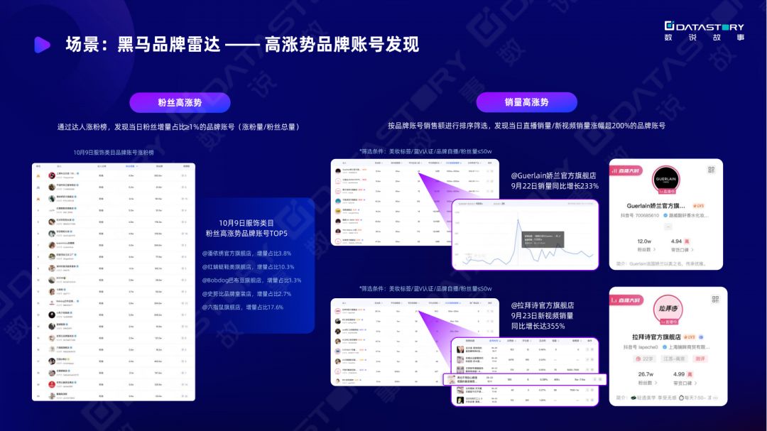 《一站式抖音增长洞察解决方案》：双11品牌抖音营销&达人 ... ...-第11张图片-90博客网
