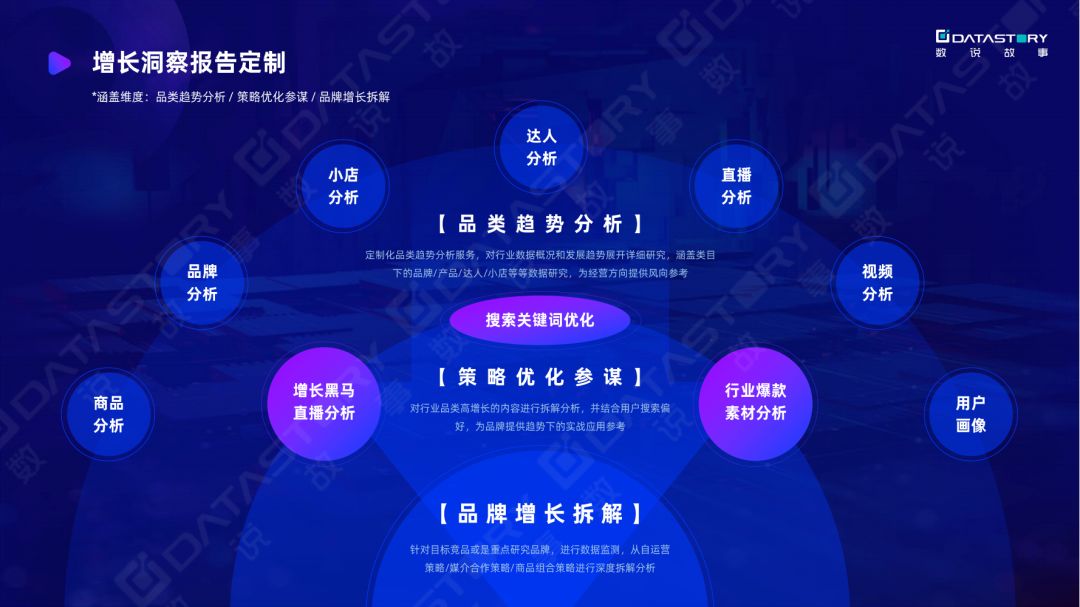 《一站式抖音增长洞察解决方案》：双11品牌抖音营销&达人 ... ...-第14张图片-90博客网