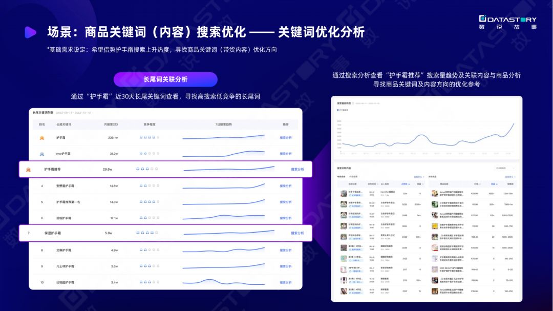 《一站式抖音增长洞察解决方案》：双11品牌抖音营销&达人 ... ...-第13张图片-90博客网