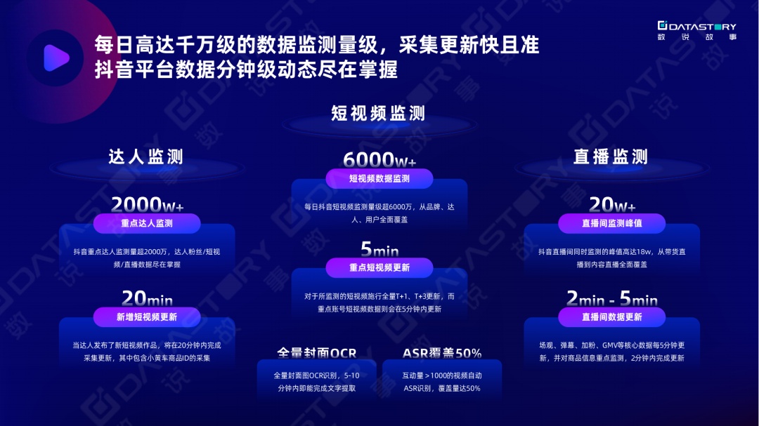 《一站式抖音增长洞察解决方案》：双11品牌抖音营销&达人 ... ...-第17张图片-90博客网
