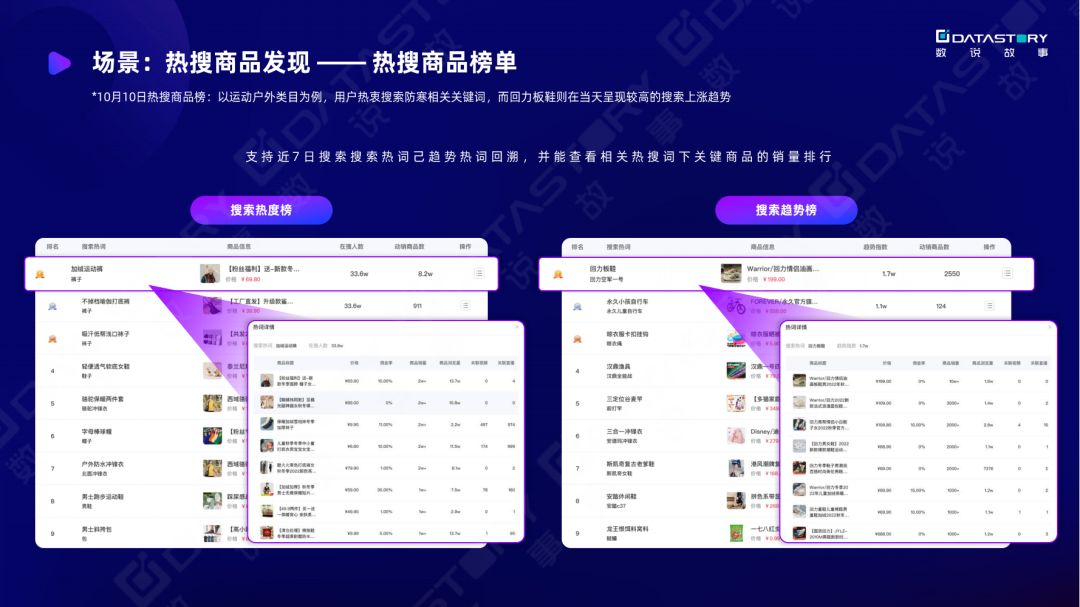 《一站式抖音增长洞察解决方案》：双11品牌抖音营销&达人 ... ...-第12张图片-90博客网