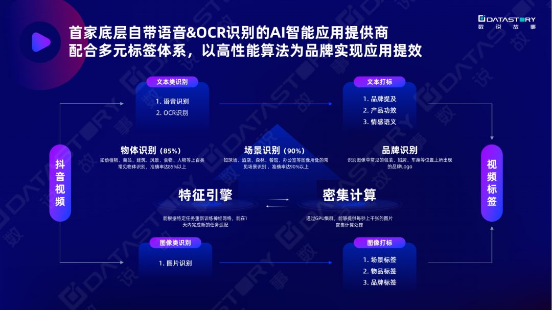《一站式抖音增长洞察解决方案》：双11品牌抖音营销&达人 ... ...-第18张图片-90博客网