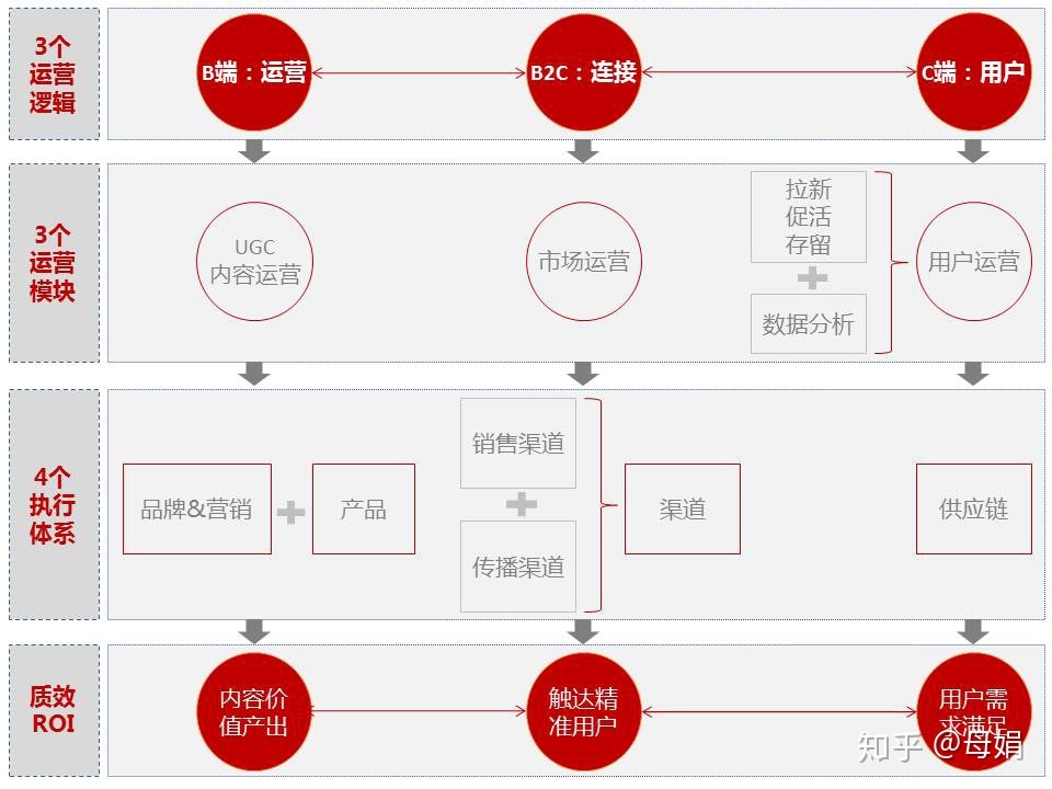 京东电商运营流程?运营总监深度剖析电商运营逻辑-第2张图片-90博客网 京东电商运营流程?运营总监深度剖析电商运营逻辑-第2张图片-90博客网