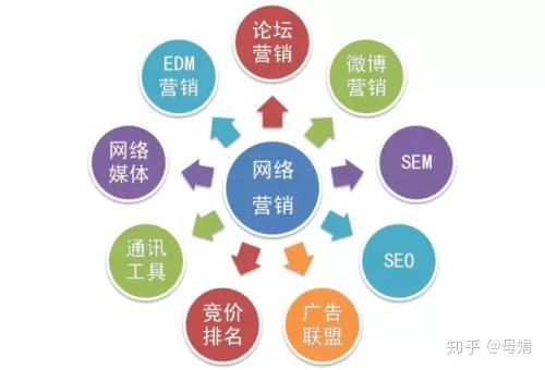 京东电商运营流程?运营总监深度剖析电商运营逻辑-第6张图片-90博客网 京东电商运营流程?运营总监深度剖析电商运营逻辑-第6张图片-90博客网