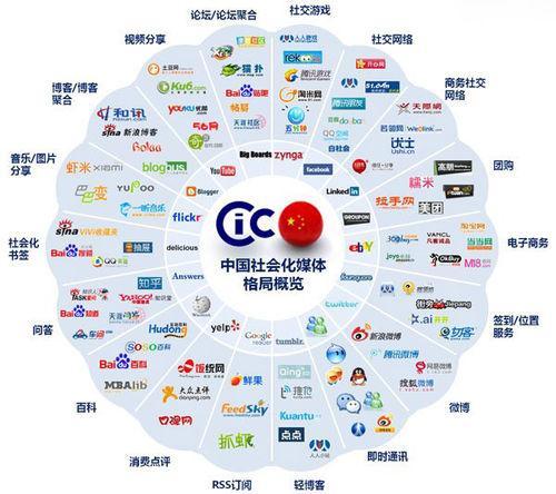 从1P营销到市场营销战略-第2张图片-90博客网