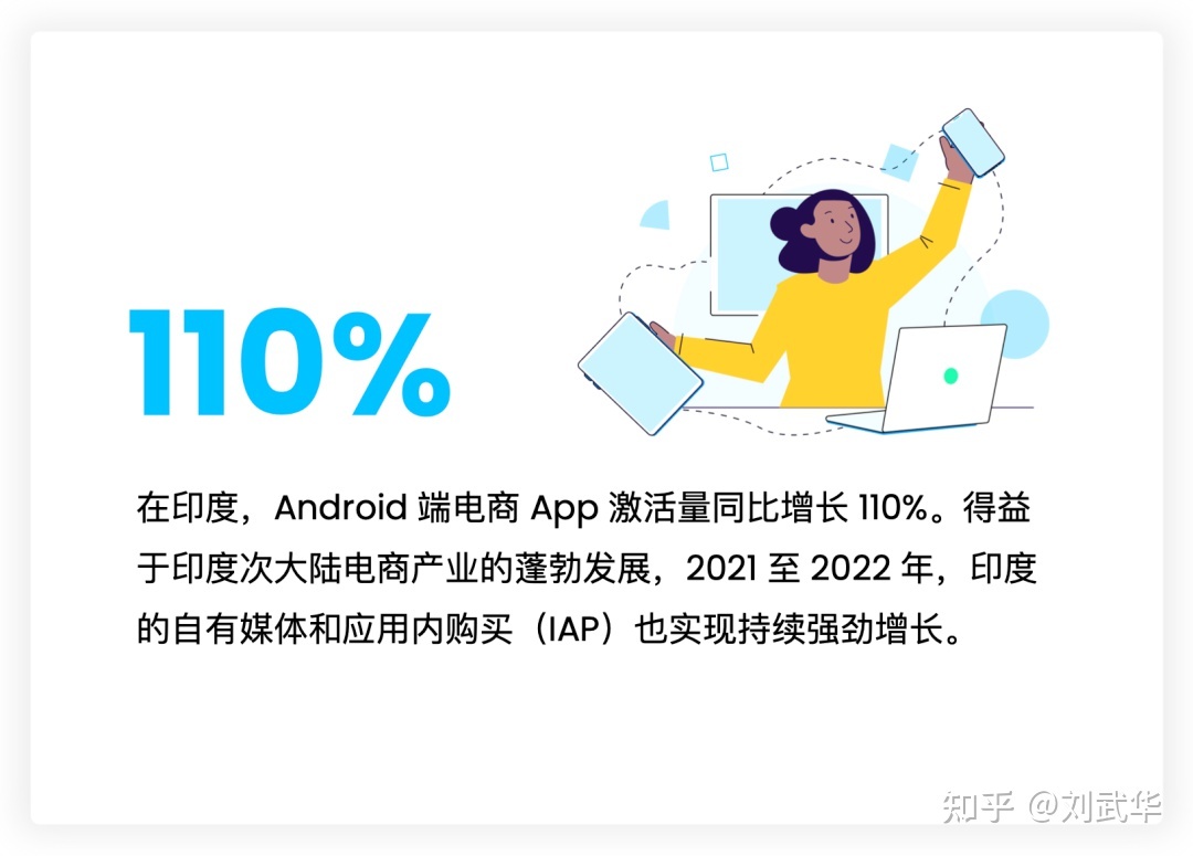 抢跑年终购物季,《2022 电商 App 营销现状报告》现已上架!-第5张图片-90博客网 抢跑年终购物季,《2022 电商 App 营销现状报告》现已上架!-第5张图片-90博客网