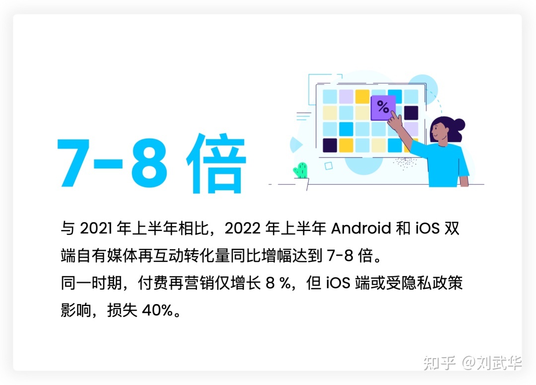 抢跑年终购物季,《2022 电商 App 营销现状报告》现已上架!-第4张图片-90博客网 抢跑年终购物季,《2022 电商 App 营销现状报告》现已上架!-第4张图片-90博客网