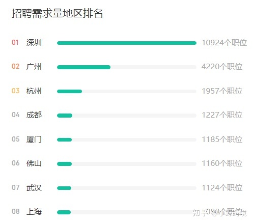 指南针|两个offer怎么选：亚马逊运营or国内电商运营？-第3张图片-90博客网