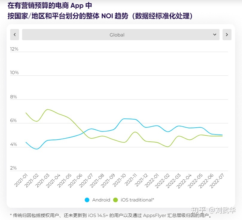 抢跑年终购物季,《2022 电商 App 营销现状报告》现已上架!-第6张图片-90博客网 抢跑年终购物季,《2022 电商 App 营销现状报告》现已上架!-第6张图片-90博客网