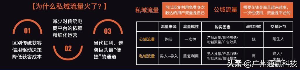 宝妈10+个人微信号做到年流水30万,私域流量变现秘诀不可错过 ...-第5张图片-90博客网 宝妈10+个人微信号做到年流水30万,私域流量变现秘诀不可错过 ...-第5张图片-90博客网