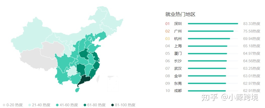 指南针|两个offer怎么选：亚马逊运营or国内电商运营？-第12张图片-90博客网