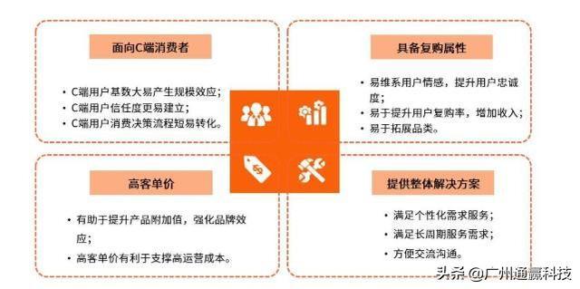 宝妈10+个人微信号做到年流水30万,私域流量变现秘诀不可错过 ...-第6张图片-90博客网 宝妈10+个人微信号做到年流水30万,私域流量变现秘诀不可错过 ...-第6张图片-90博客网