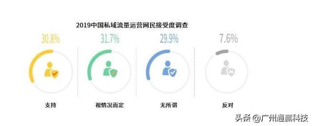宝妈10+个人微信号做到年流水30万,私域流量变现秘诀不可错过 ...-第3张图片-90博客网 宝妈10+个人微信号做到年流水30万,私域流量变现秘诀不可错过 ...-第3张图片-90博客网