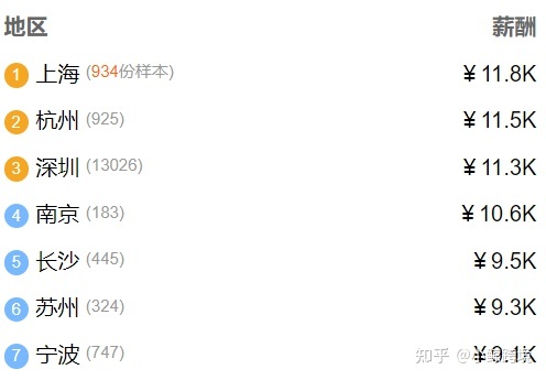 指南针|两个offer怎么选：亚马逊运营or国内电商运营？-第13张图片-90博客网