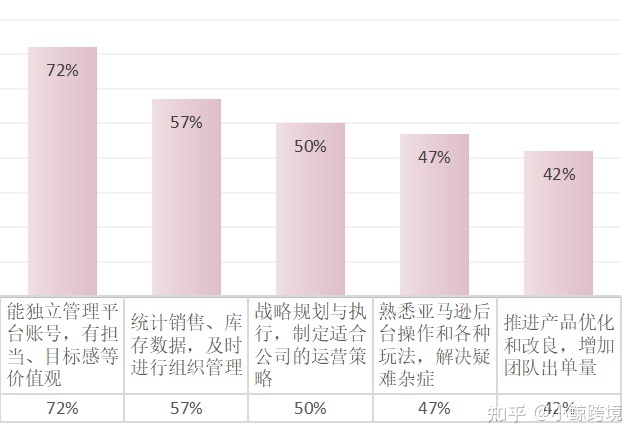 指南针|两个offer怎么选：亚马逊运营or国内电商运营？-第17张图片-90博客网