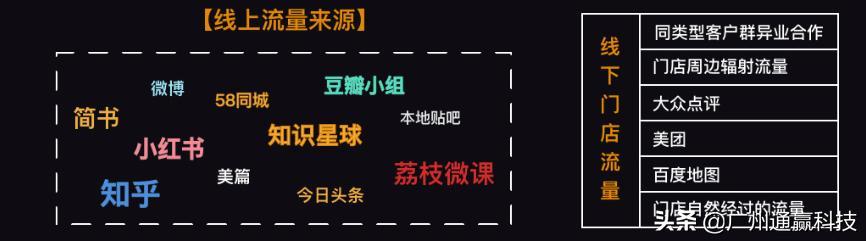 宝妈10+个人微信号做到年流水30万,私域流量变现秘诀不可错过 ...-第7张图片-90博客网 宝妈10+个人微信号做到年流水30万,私域流量变现秘诀不可错过 ...-第7张图片-90博客网